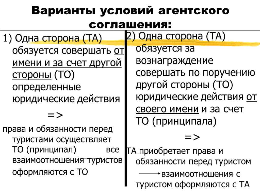 Варианты условий агентского соглашения: 1) Одна сторона (ТА) обязуется совершать от имени и за